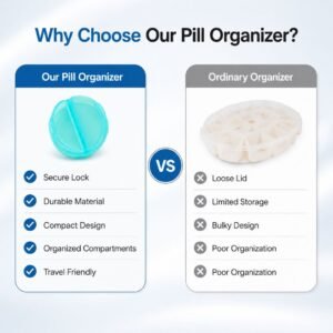 Pill Organizer Daily Portable Twice A Day 2PC - Image 6